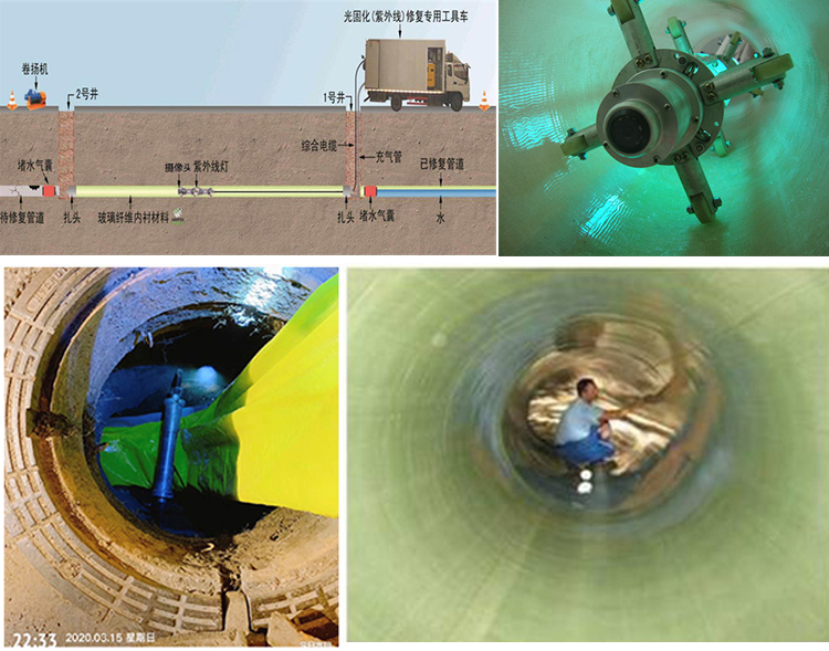 盐源UV-CIPP内衬修复