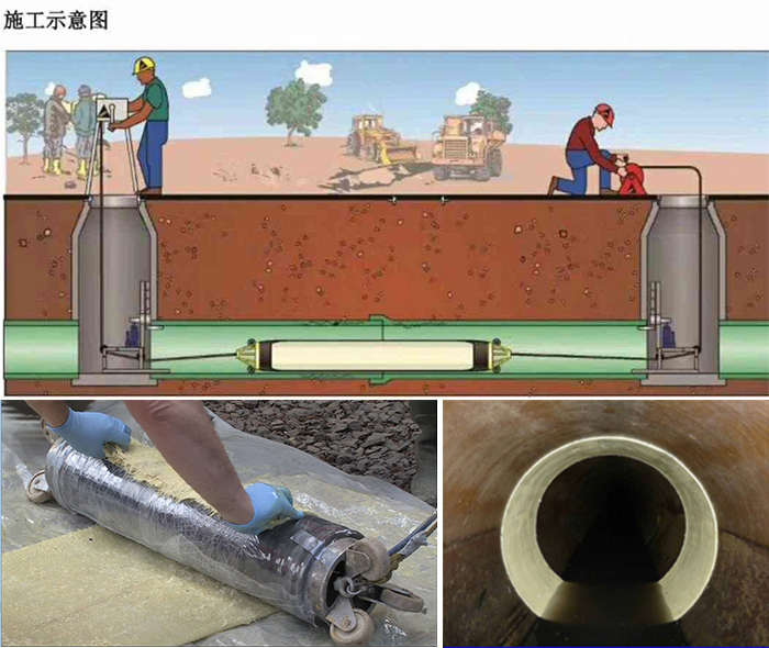 盐源管道局部点状修复